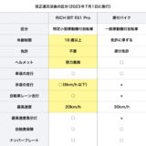 【特定小型原付モデル】電動キックボード RICHBIT ES1 Pro 公道/歩道走行可能 折り畳み コンパクト 軽量 8.5インチタイヤ キックスクーター